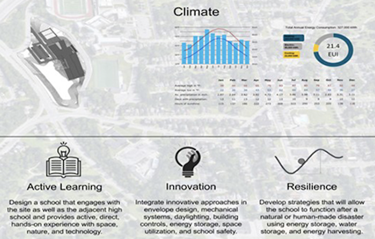 Net-Zero Energy Elementary Schools