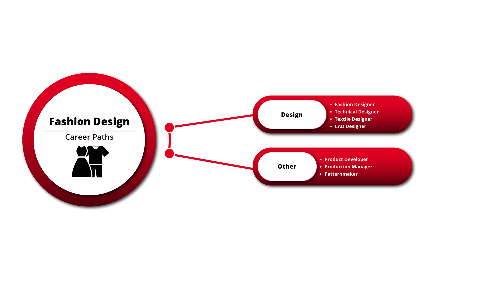 Fashion Design career path infographic