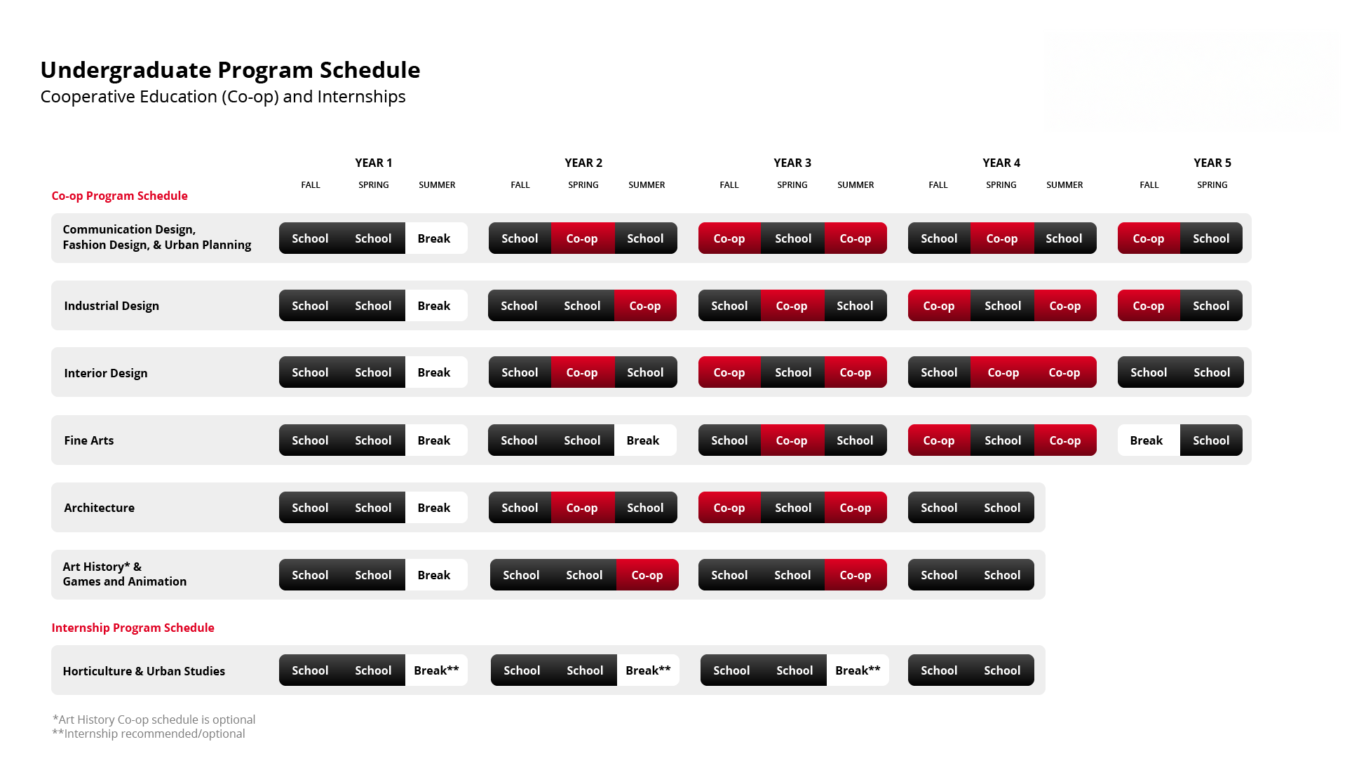 Undergraduate Co-op Cycle