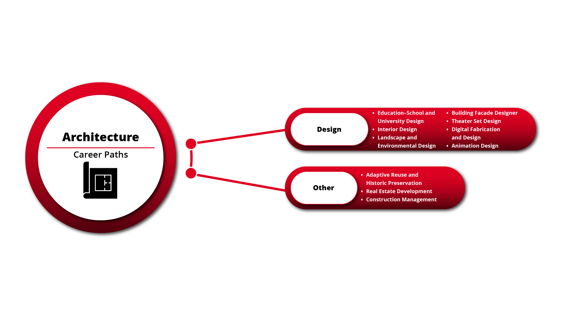 Career Infographic for Architecture